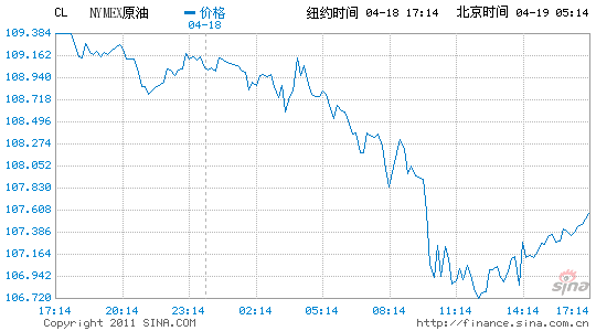 ŦԼԭڻµ2.3%ÿͰ107.12Ԫ