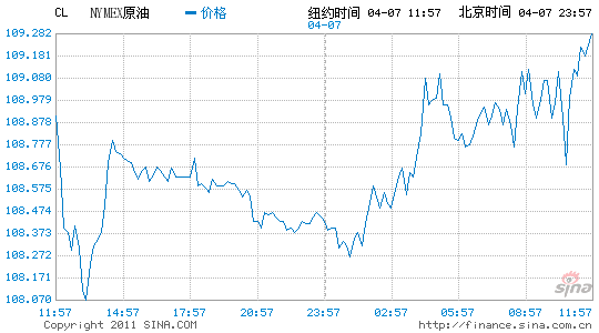 ŦԼԭ1.4%30״110Ԫ