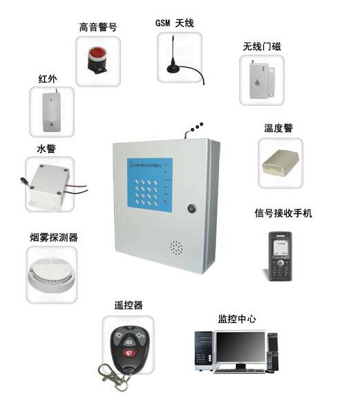 窗式机与列举防盗报警器应具有的功能